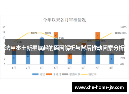 法甲本土新星崛起的原因解析与背后推动因素分析