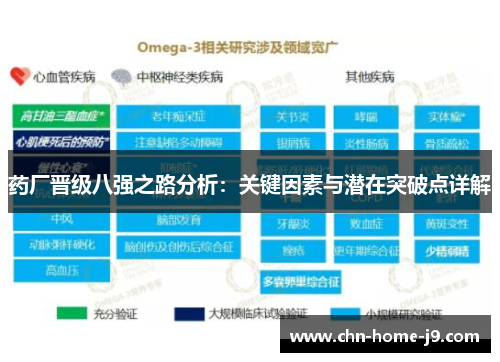 药厂晋级八强之路分析：关键因素与潜在突破点详解
