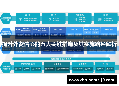 提升外资信心的五大关键措施及其实施路径解析