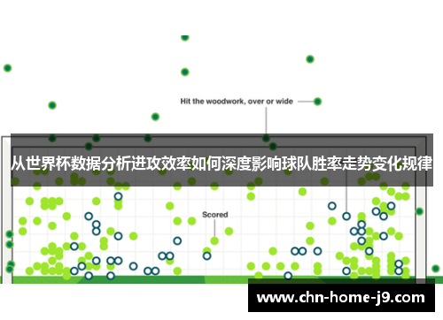 从世界杯数据分析进攻效率如何深度影响球队胜率走势变化规律