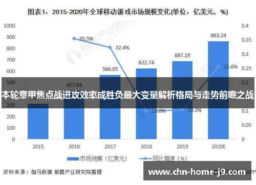 本轮意甲焦点战进攻效率成胜负最大变量解析格局与走势前瞻之战