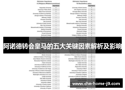 阿诺德转会皇马的五大关键因素解析及影响 阿诺德转会皇马的五大关键因素解析及影响
